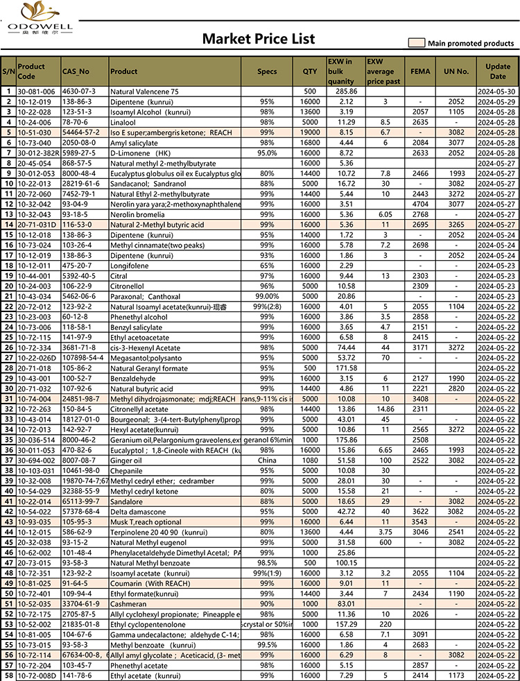 Odowell-marktprijslijst-2024.5.15-5.30 bijgewerkt