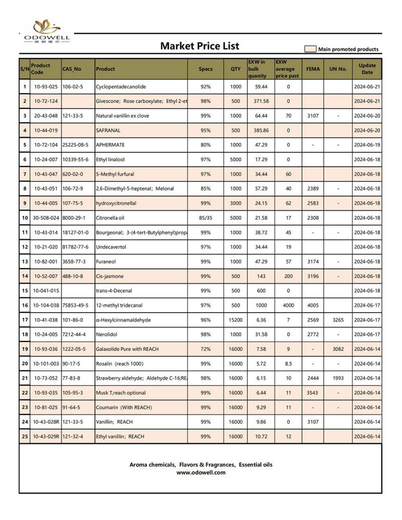 Odowell-marktprijslijst-2024.6.14-6.21 bijgewerkt