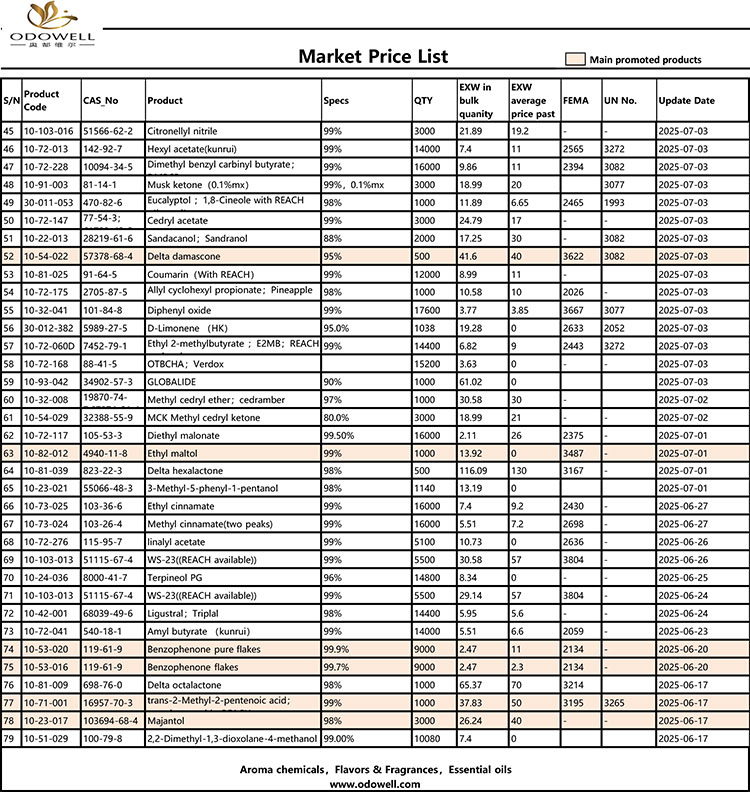 Odowell-Market Prijslijst-2025.6.14-2025.07.25