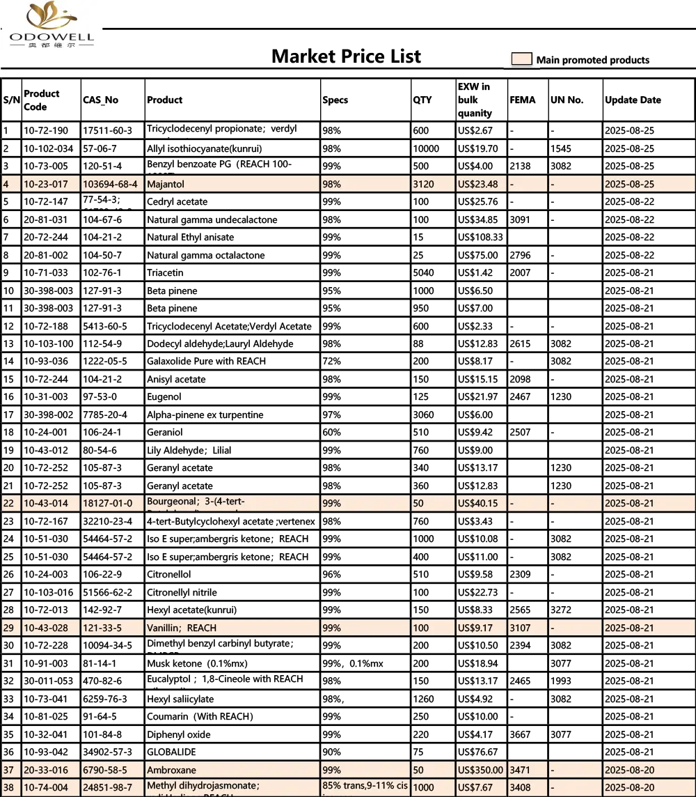 Odowell-Market Prijslijst-2025.7.26-2025.08.26