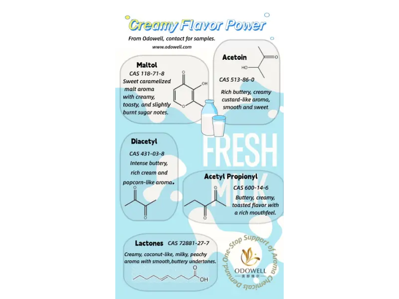 Welke soorten natuurlijke voedingsadditieven zijn er?