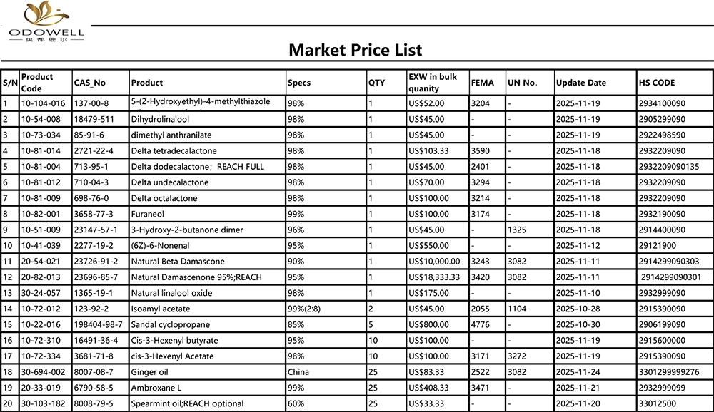 Odowell-marktprijslijst-2025.10.25-2025.11.25