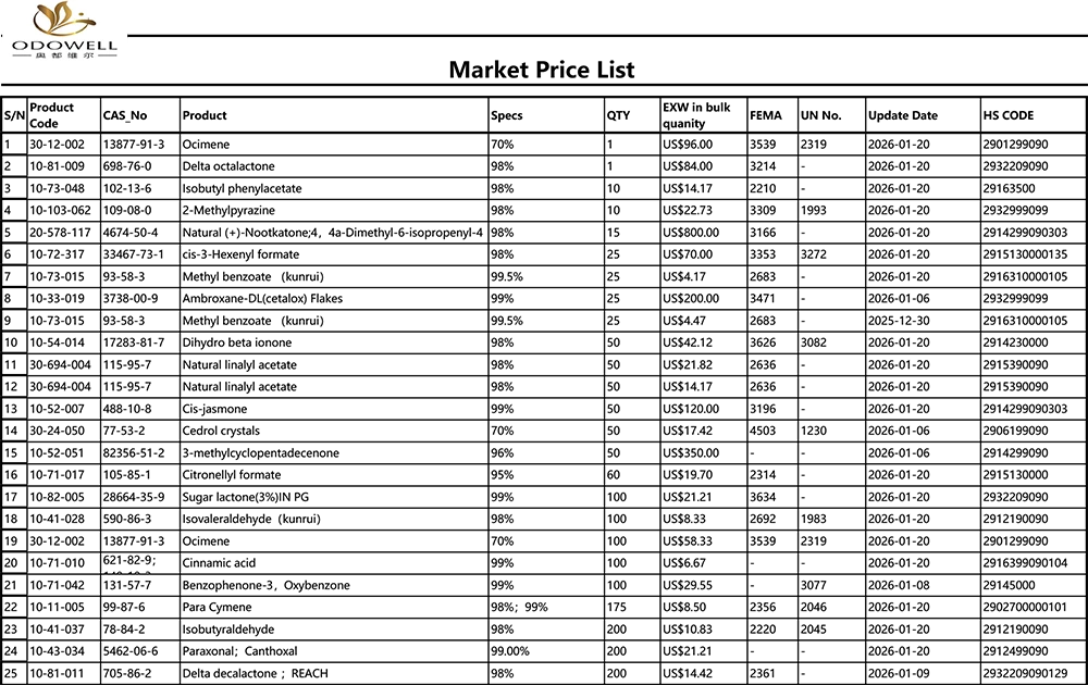 Odowell-marktprijslijst-2025.12.27-2026.1.22