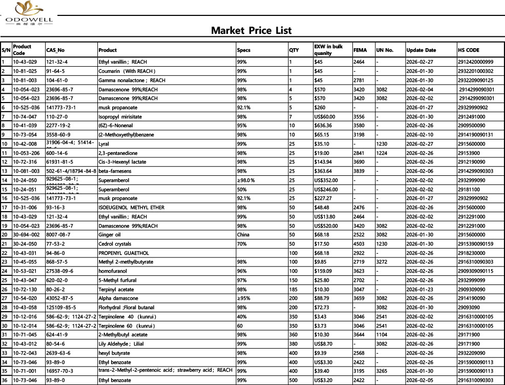 Odowell-marktprijslijst - 2026.1.23 - 2026.2.28