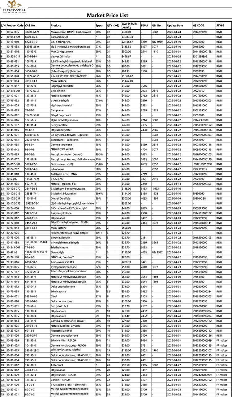 Odowell-marktprijslijst-2026.4.1-2026.4.29