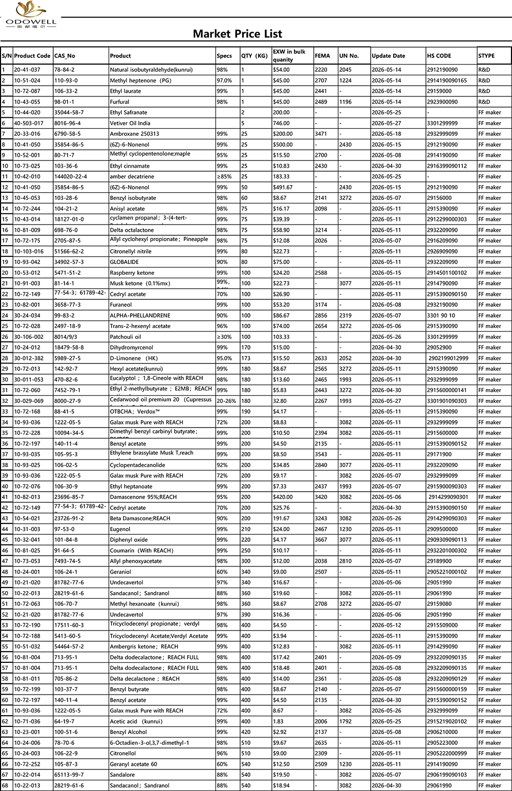 Odowell-marktprijslijst-2026.4.30-2026.5.29