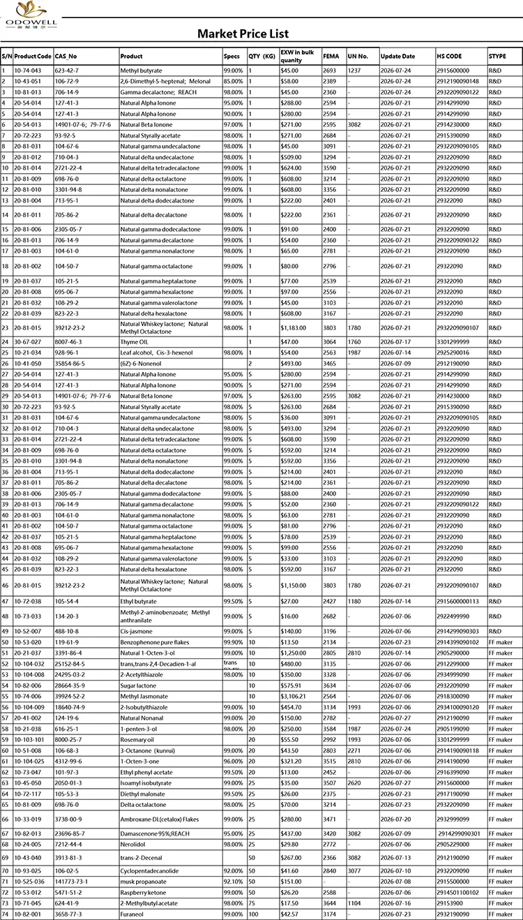 Odowell-marktprijslijst-2026.7.1-2026.7.29