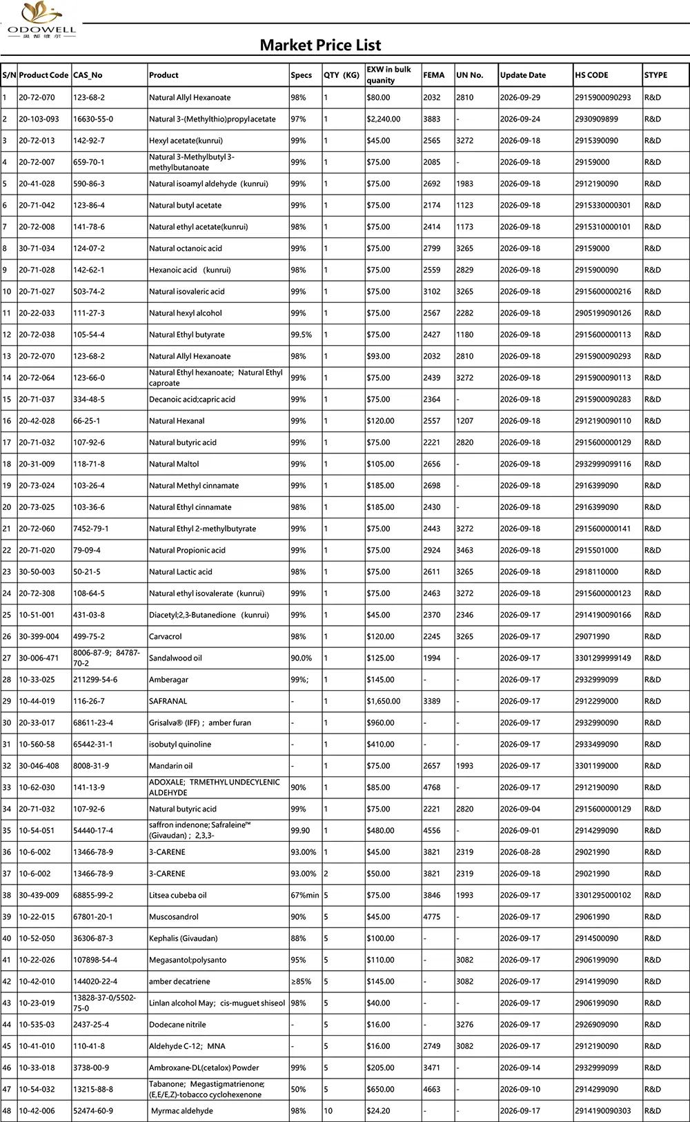 Odowell-marktprijslijst-2026.8.28-2026.9.29